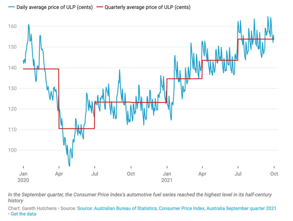 Cost per litre avg 98